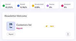 Customers List