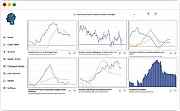 Charts