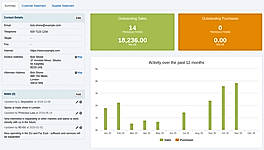Customer overview