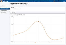 Productive Employee