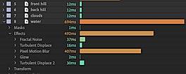 Composition Profiler