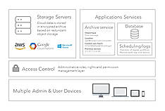 Servers