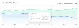Chart Data