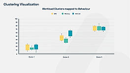 Clustering Visualization