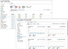 Container Insights