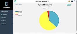Reports Spend