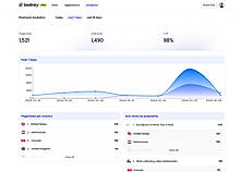 Analytics