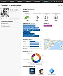 Profile Overview