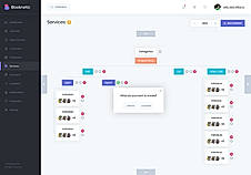 Multi-Level Categories