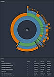 Bundle Analyzer screenshot