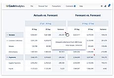 Variance Analysis