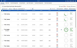 Payroll Dashboard - Global