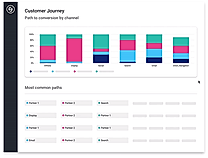 Influencer Marketing