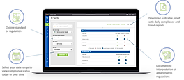 ClearDATA Comply : Dashboard screenshot