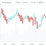 Coinbase Wallet screenshot