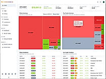 Heatmaps