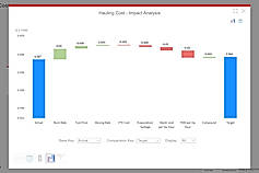 Impact Analysis screenshot