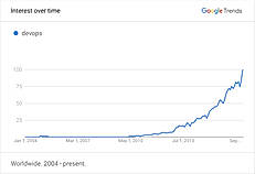 Google Trends