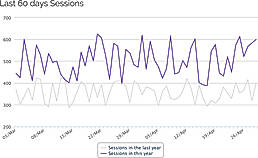 Dailytics screenshot