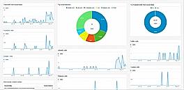 Dashing Mail Analytics screenshot