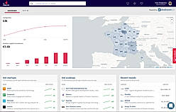 Ecosystem map