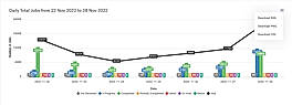Daily Total Jobs