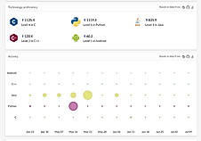 Technology Proficiency