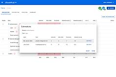 Review Estimations