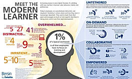 Meet the Modern Learner Screenshot