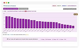 Attendance Dashboard