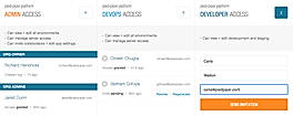 Access Levels