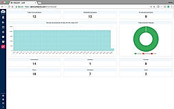 Etlworks Integrator screenshot