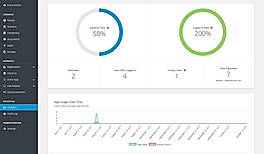 Analytics