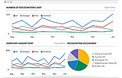 Rewards Analysis