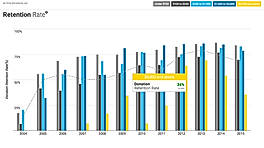 Fundraising Report Card screenshot