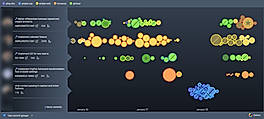 Commit Activity Browser