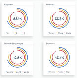 GoAnalyze : screenshot