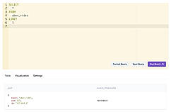 Powerful SQL