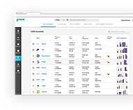 Account page