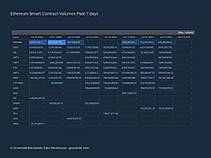 Smart Contracts