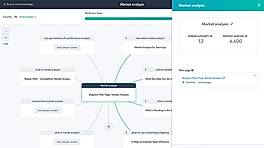 Market Analysis
