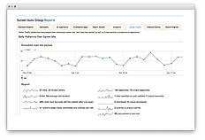 Career Site Traffic 