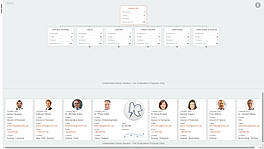 Access employee lists including data such as contact information, salary, or absences screenshot
