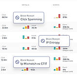 Mobile Ad Fraud Prevention