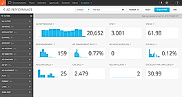 Khoros Marketing screenshot