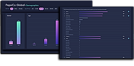 Kimola : Demographics screenshot