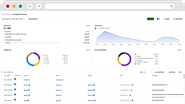 Landing Page Tracking