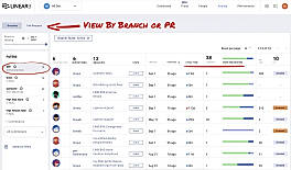 LinearB screenshot