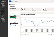 Localytics Demo - Localytics