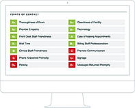 Positive ROI